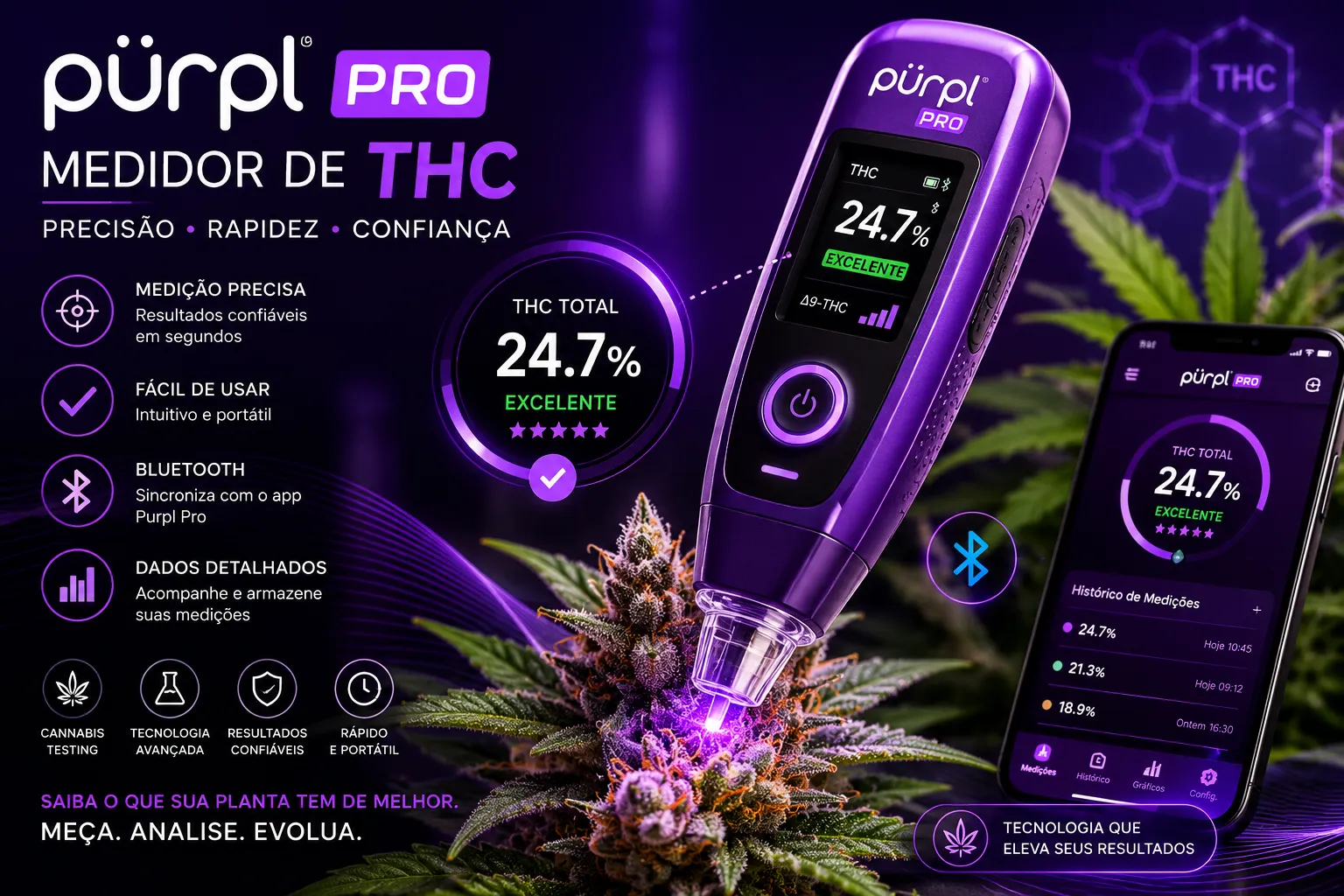 Purpl Pro Medidor de THC: La Nueva Forma de Analizar la Potencia del Cannabis: