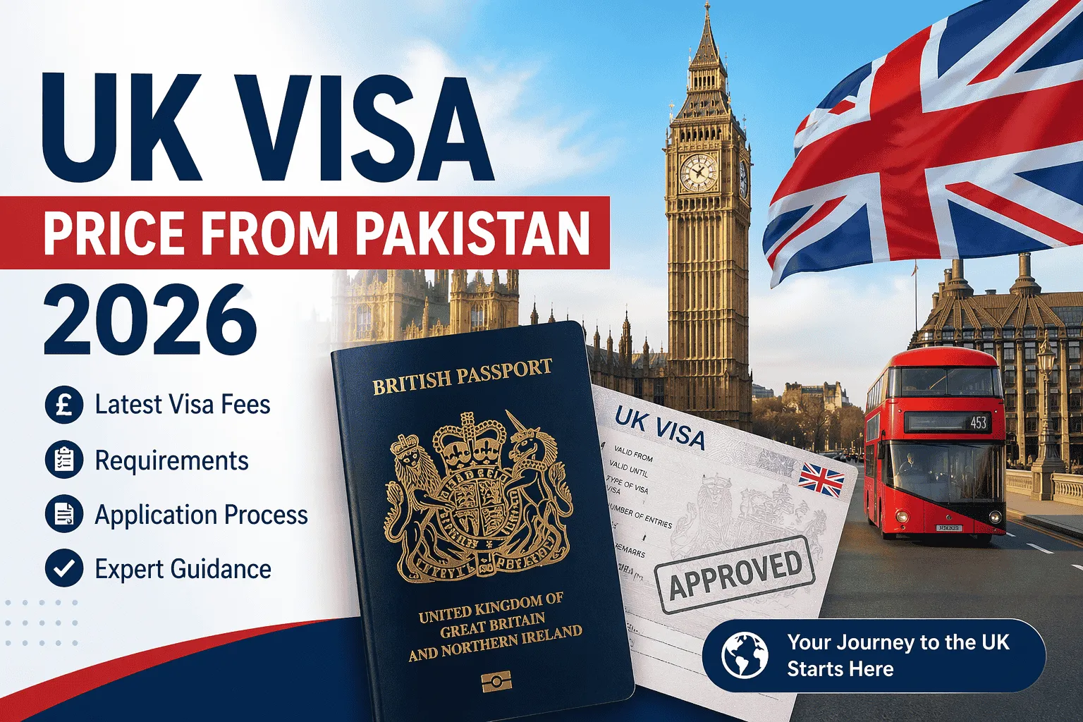 UK Visa Price from Pakistan 2026 –Requirements, Fees & Application Process