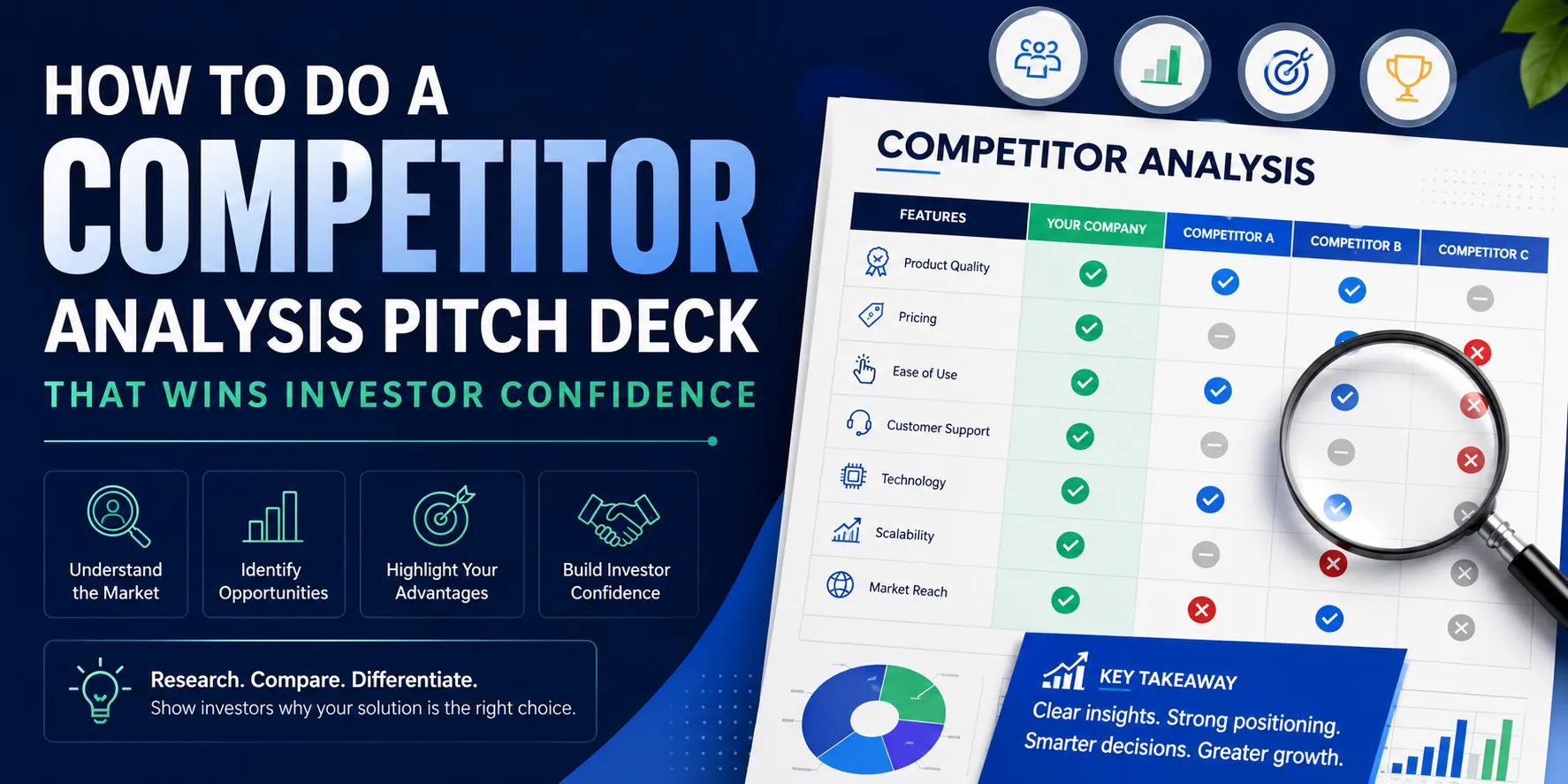 How to Do a Competitor Analysis Pitch Deck That Wins Investor Confidence