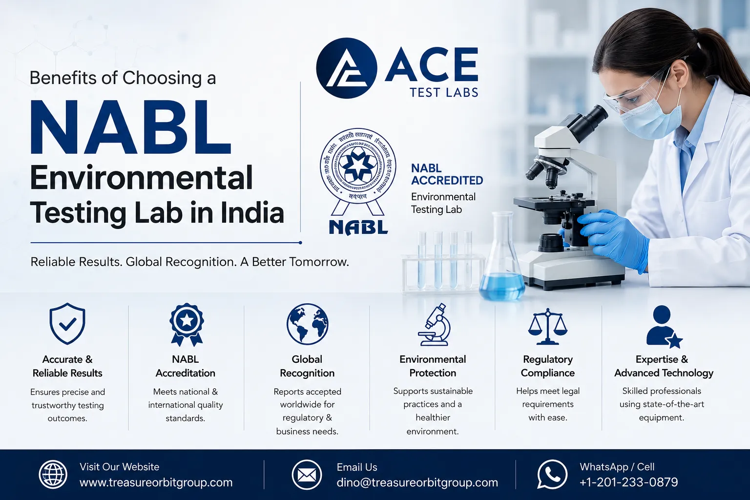 Benefits of Choosing a NABL Environmental Testing Lab in India