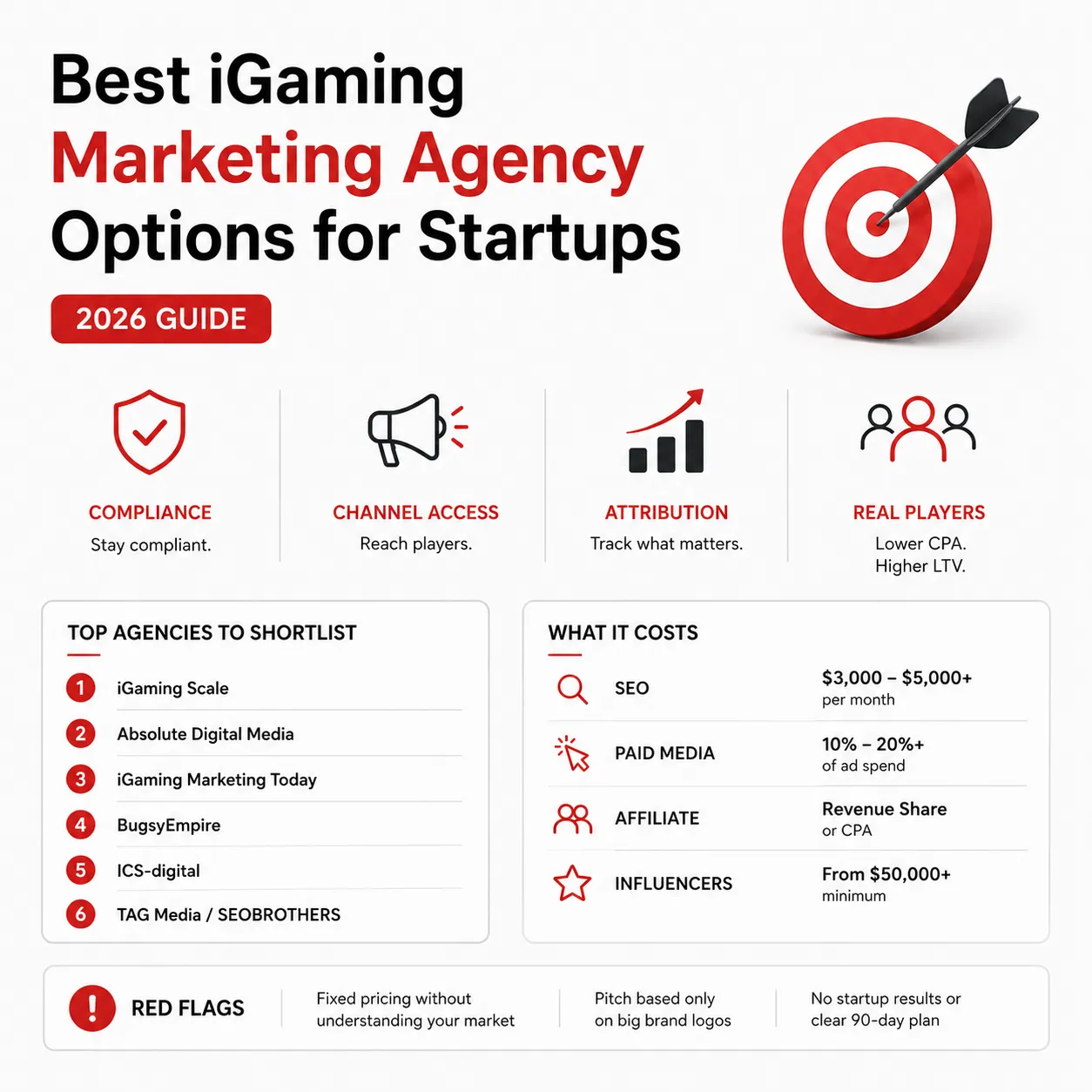 Best iGaming Marketing Agency Options for Startups
