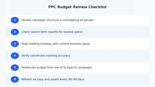 PPC Budget Planning for 2026: How to Allocate Ad Spend Without Guesswork