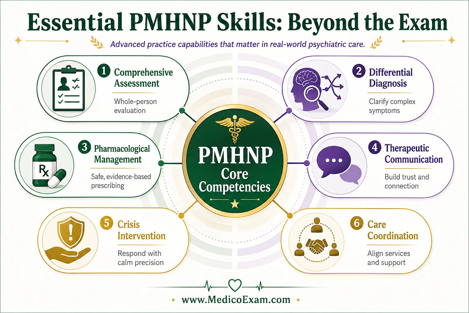 Stop Practicing, Start Passing: ANCC PMHNP-BC Questions