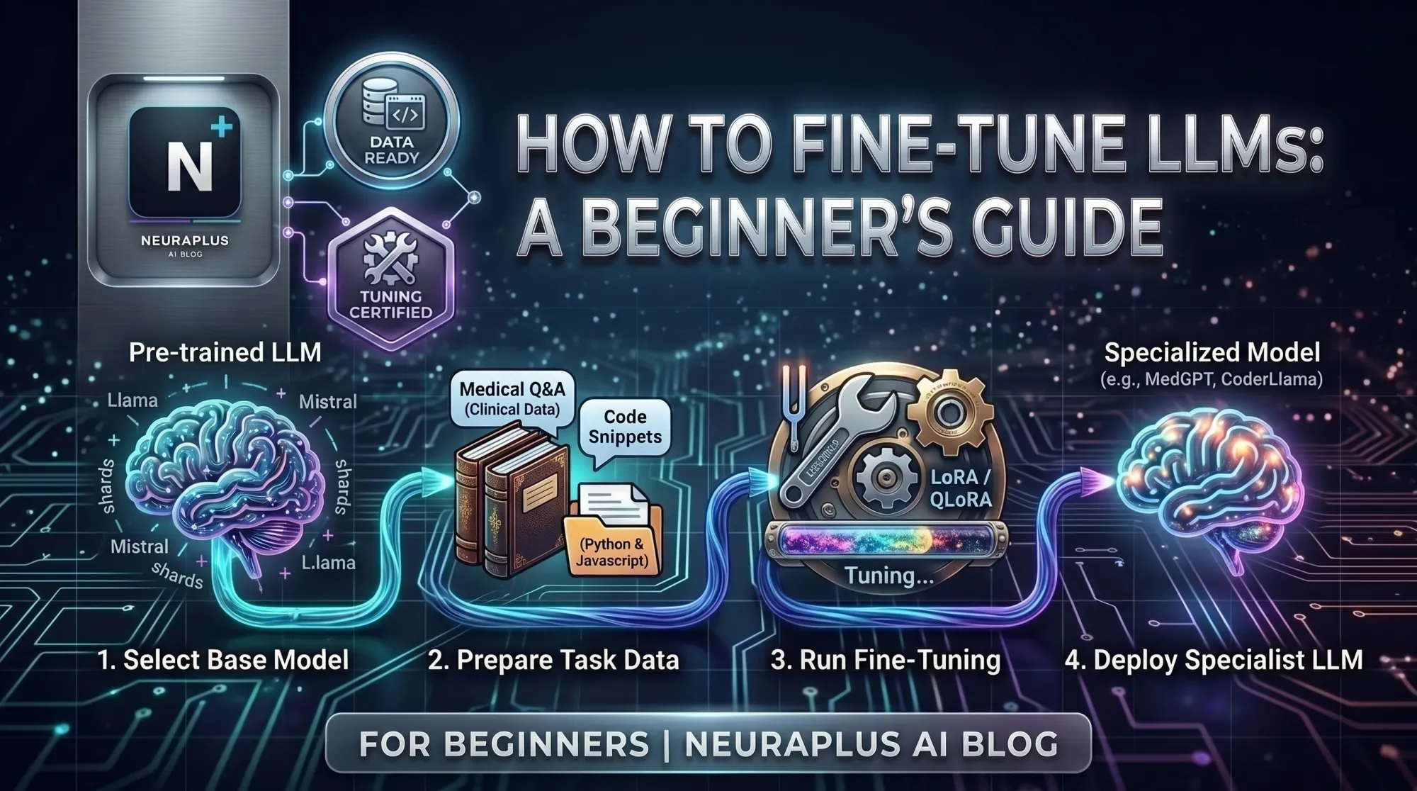 How to Fine-Tune LLM for Beginners: Complete 2026 Guide