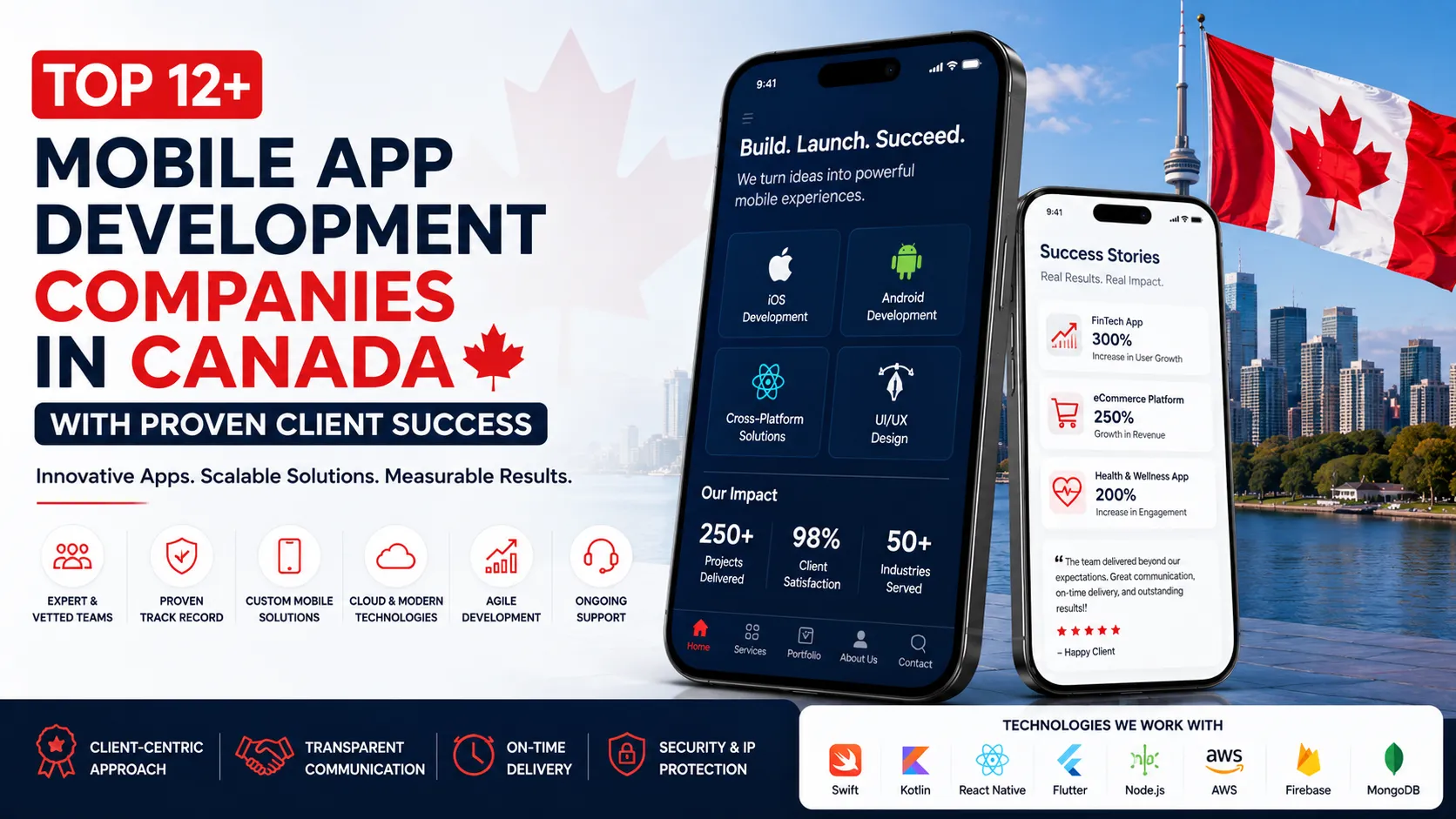 Top 12+ Mobile App Development Companies in Canada with Proven Client Success