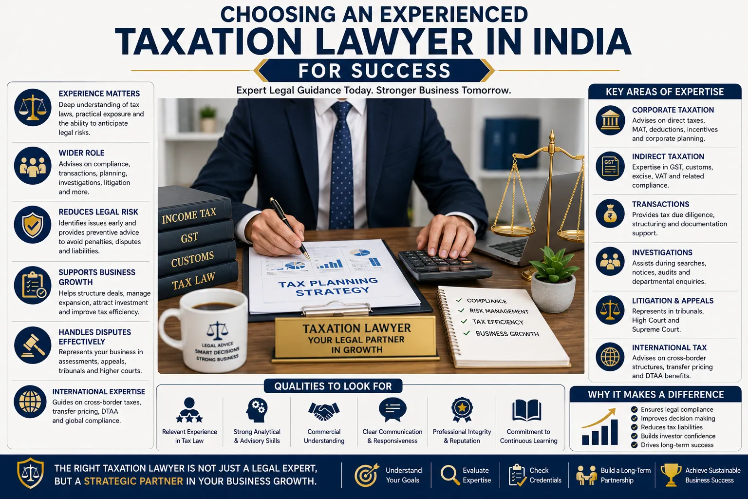 Choosing an Experienced Taxation Lawyer in India for Success