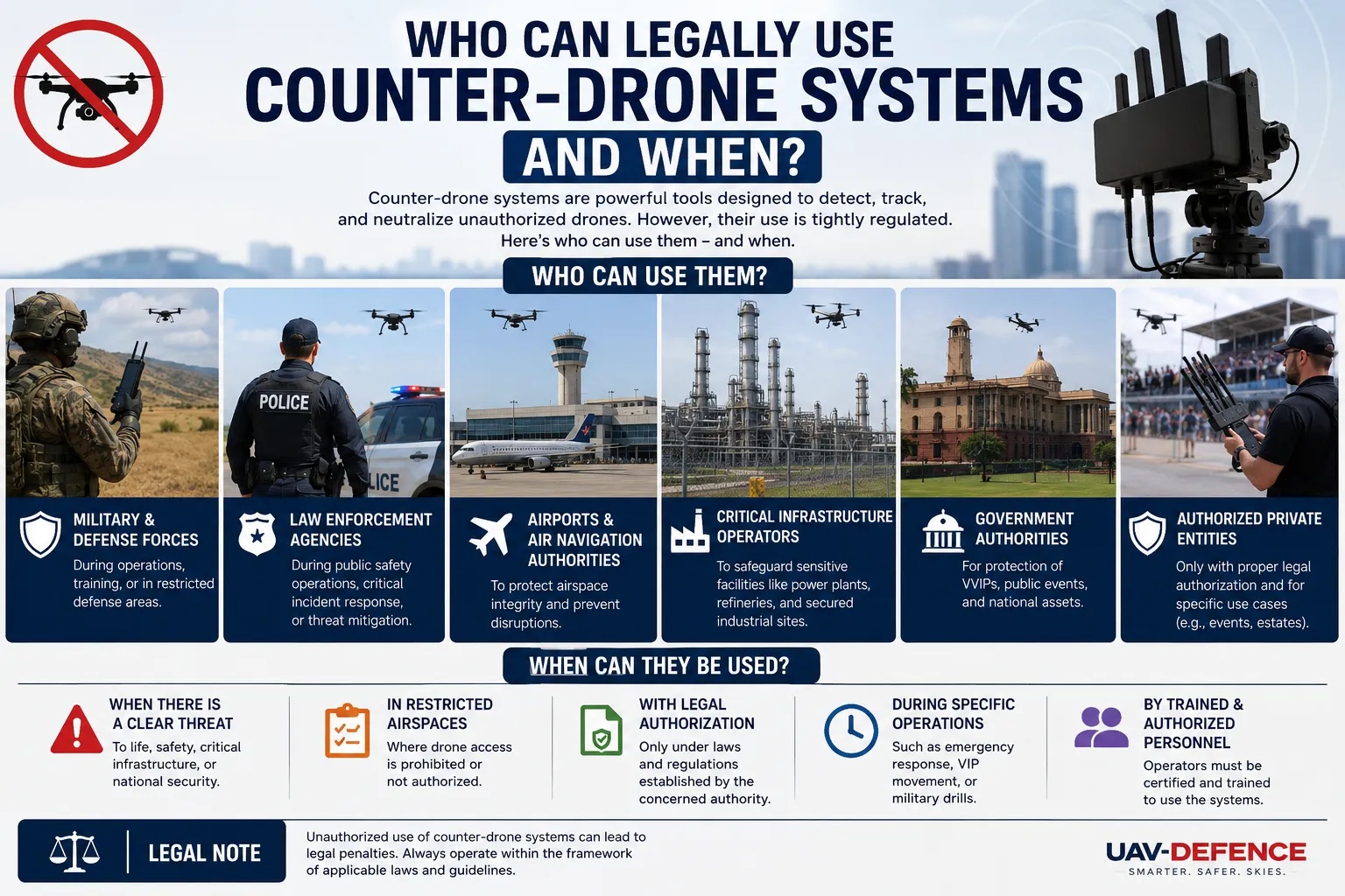 Who Can Legally Use Counter-Drone Systems and When?
