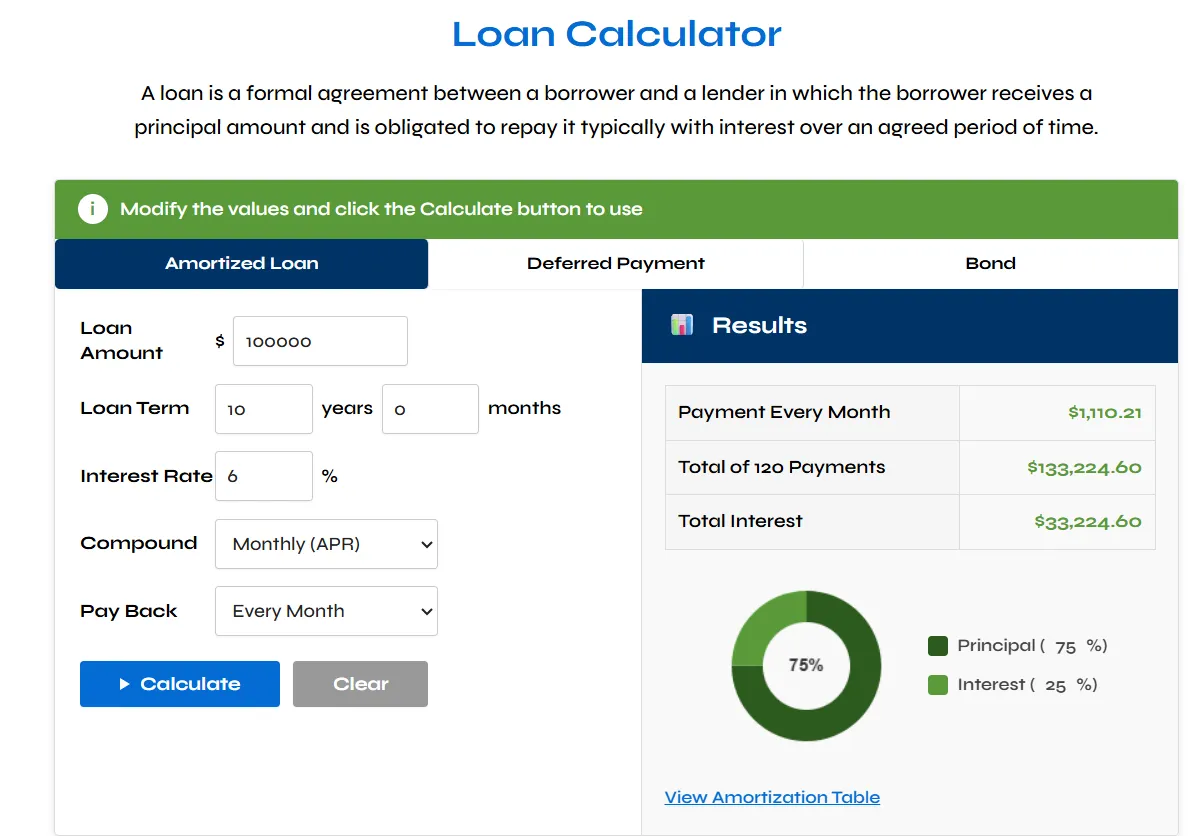 How a Loan Cost Calculator Helps You Make Better Borrowing Decisions