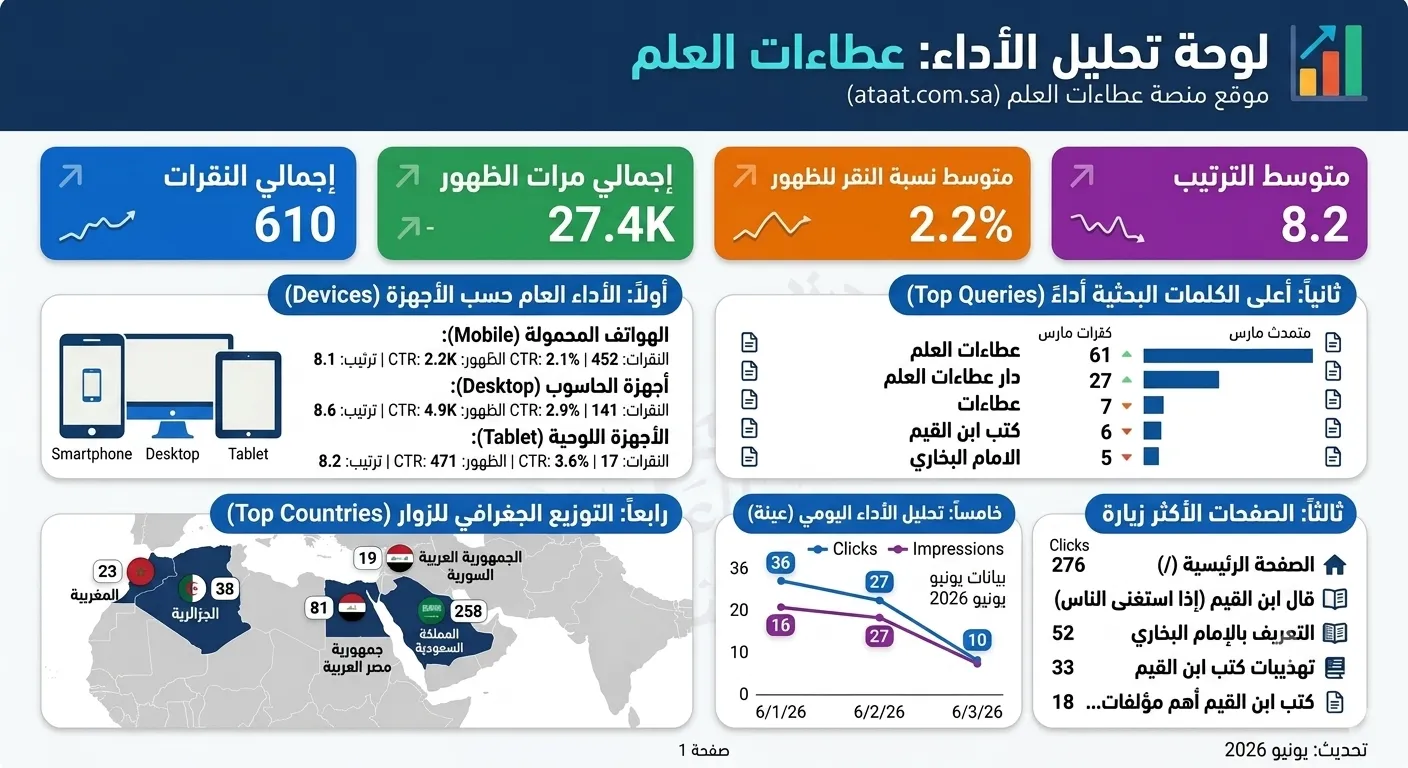 يساهم في