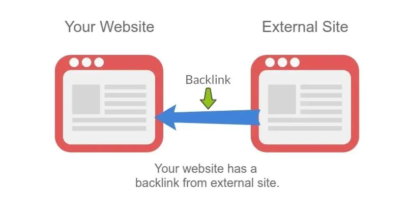 What Is Backlink?