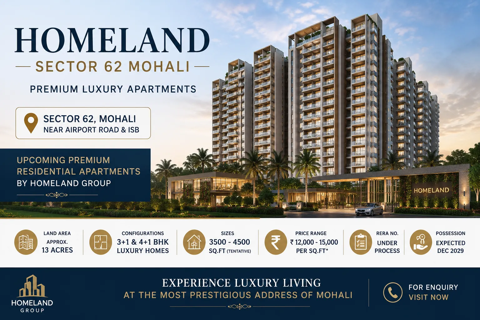 Why Homeland Sector 62 Mohali Is Designed for Premium Family Living