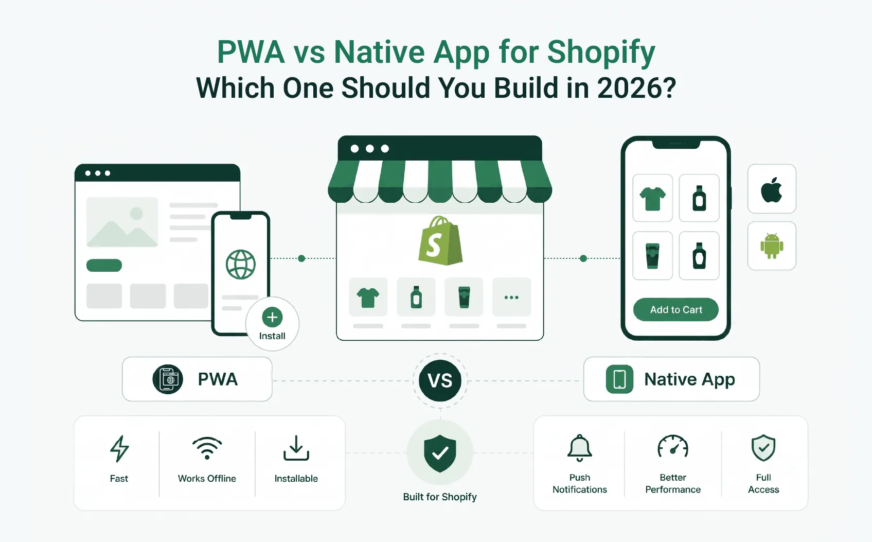 PWA vs Native App for Shopify: Which Option Is Right for Your Store?