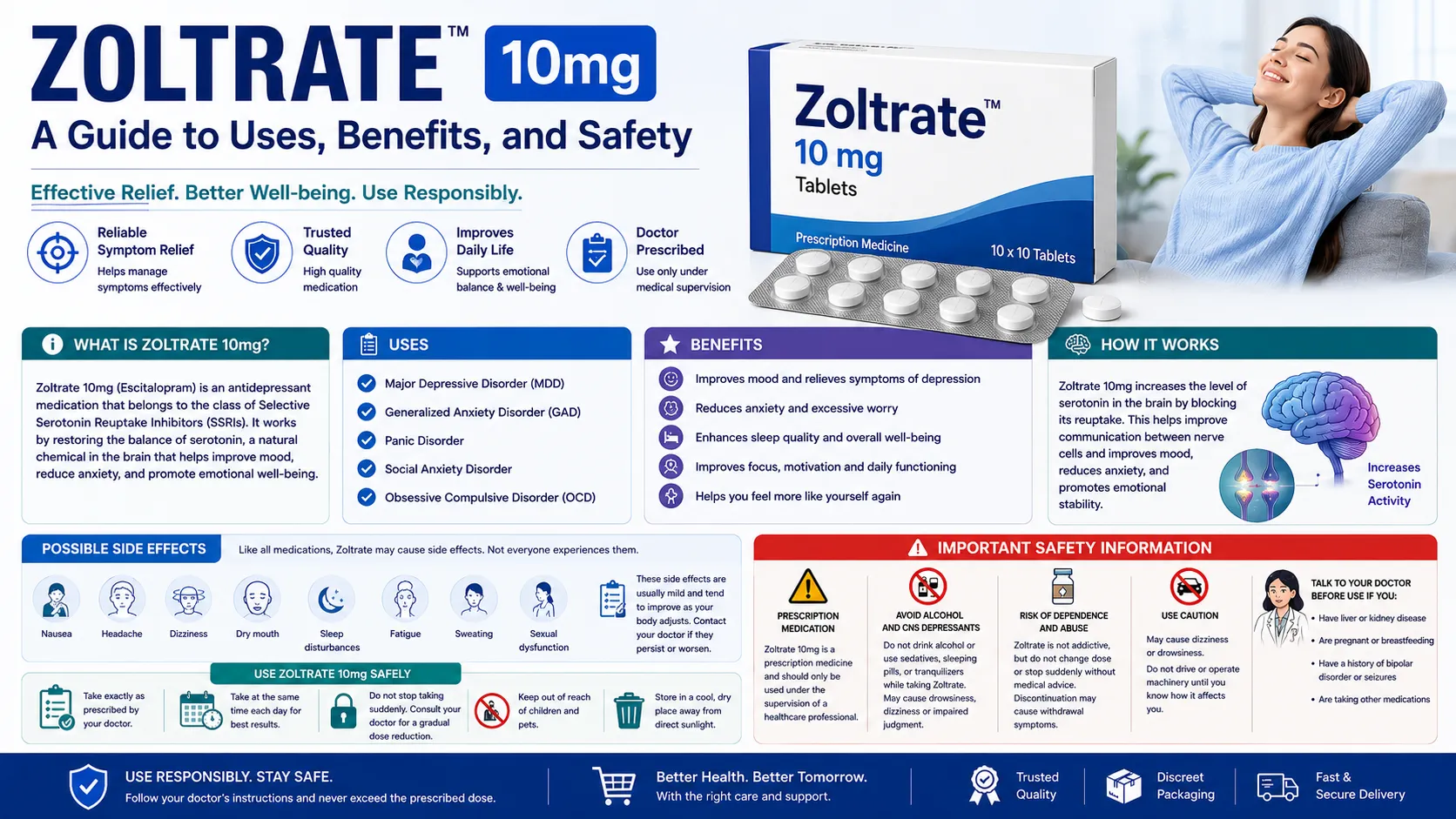 Zoltrate 10mg: Uses, Benefits, and Safety Information