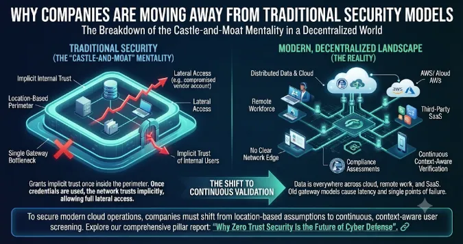 Why Companies Are Moving Away from Traditional Security Models