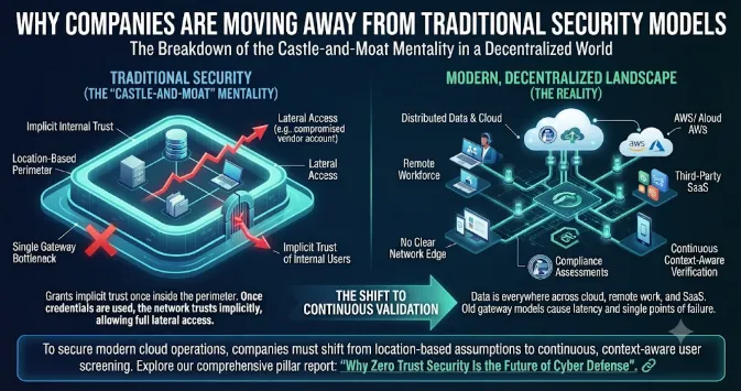 Why Companies Are Moving Away from Traditional Security Models