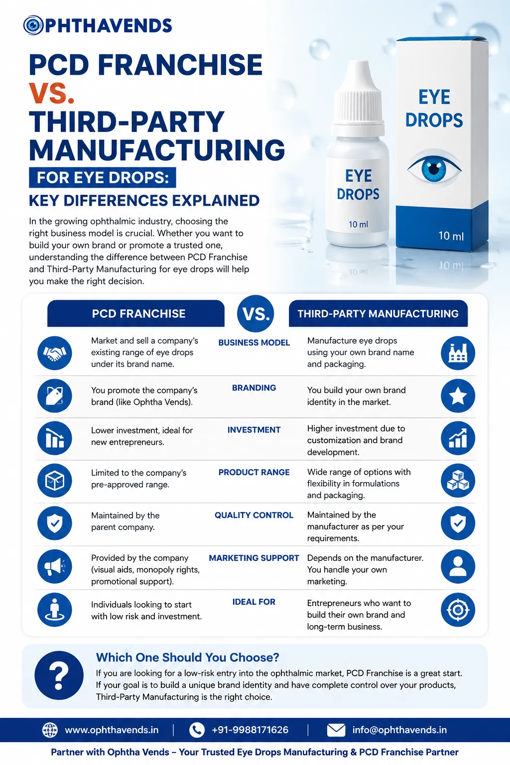 PCD Franchise vs. Third-Party Manufacturing for Eye Drops: Key Differences Explained