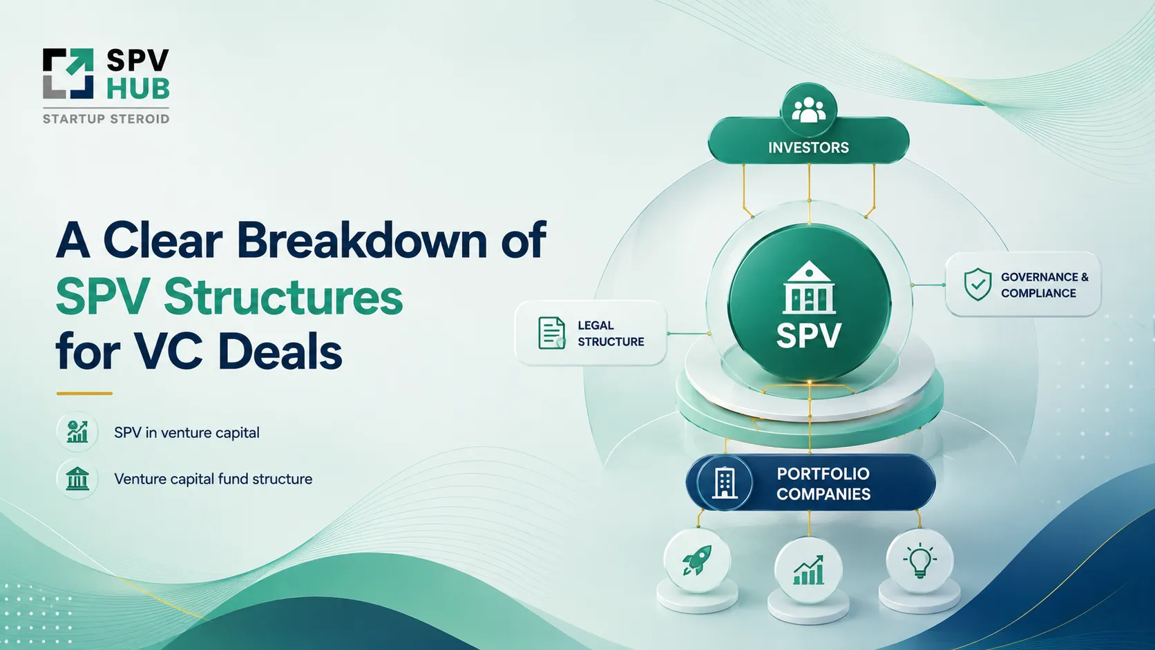 How to Reduce Risk in Venture Capital Using SPV Structures