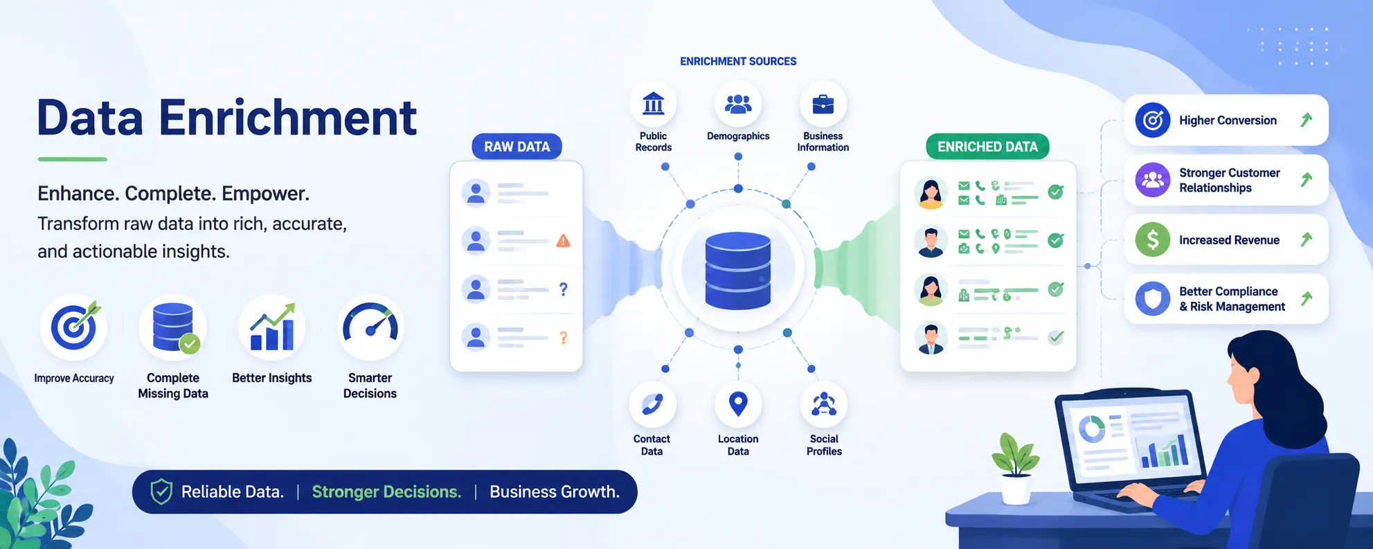 15 Best Data Enrichment Companies and Service Providers in 2026