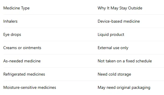 Pill Organizer vs Blister Pack | Which Is Better for Daily Medication Management?