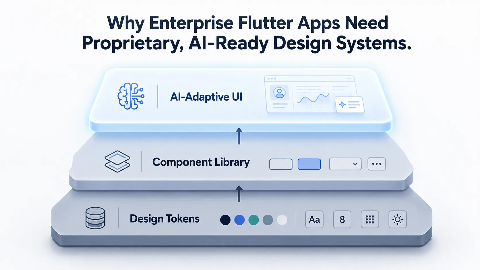 The New Baseline: What Engineering Leaders Must Look for in a 2026 Flutter App Development Hire