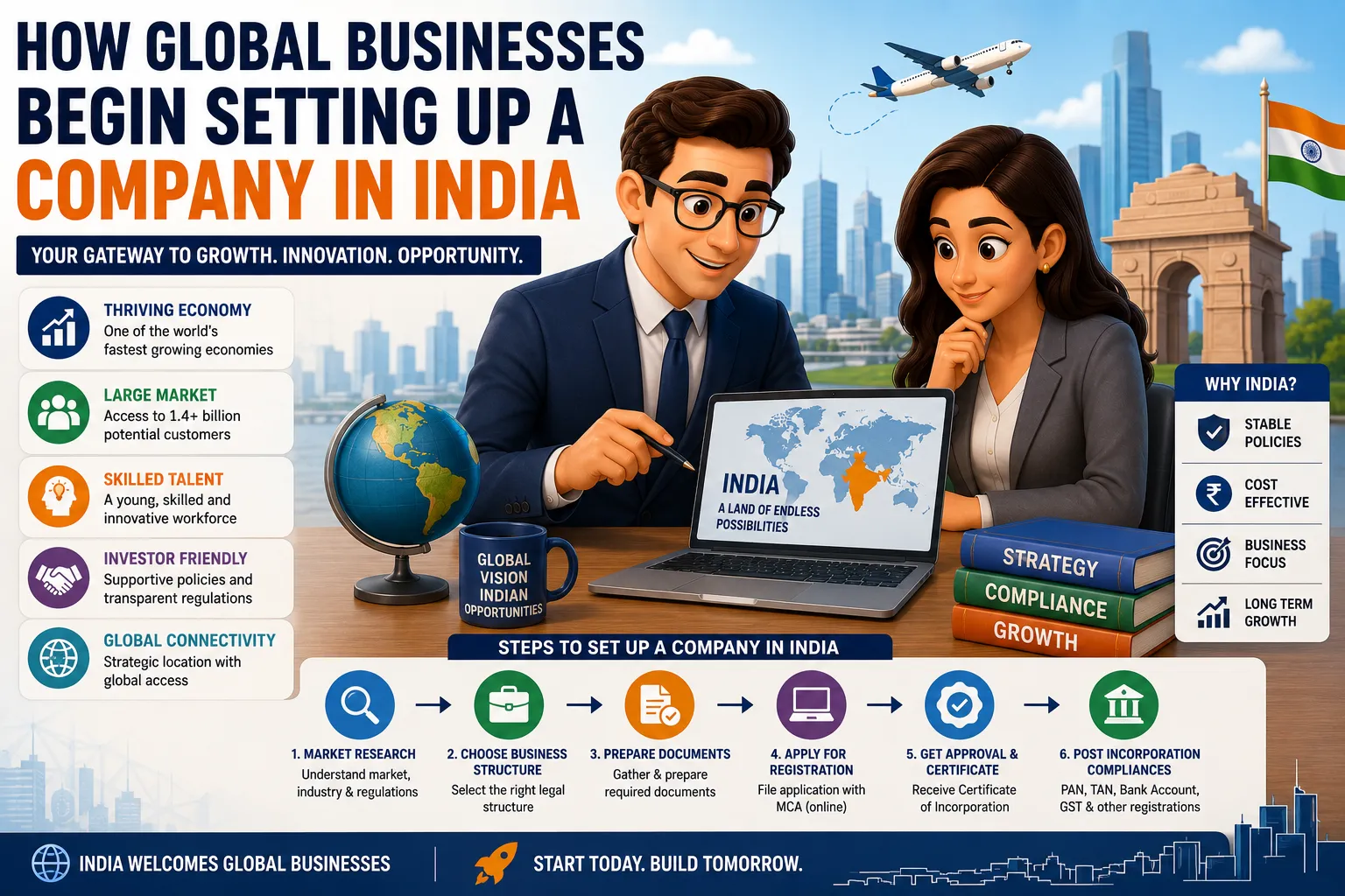 How Global Businesses Begin Setting Up a Company in India