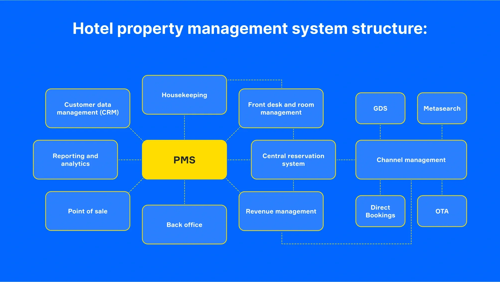 Why Intelligent Coordination Is Becoming the Core of Successful Short‑Term Rental Management in 2026
