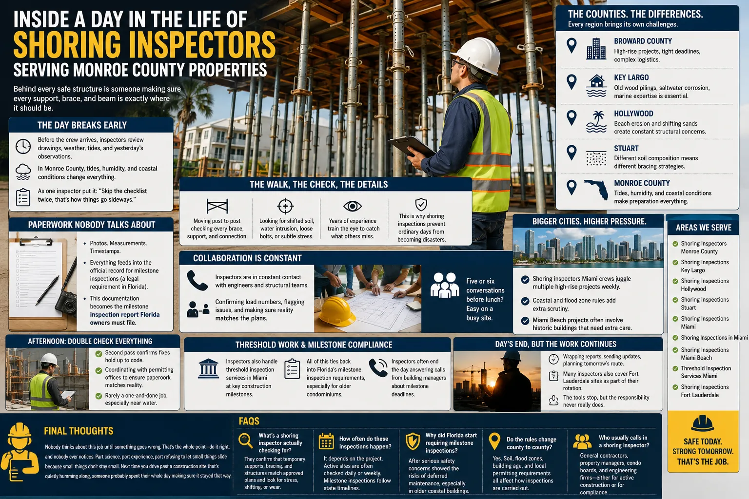 Inside a Day in the Life of Shoring Inspectors Serving Monroe County Properties.