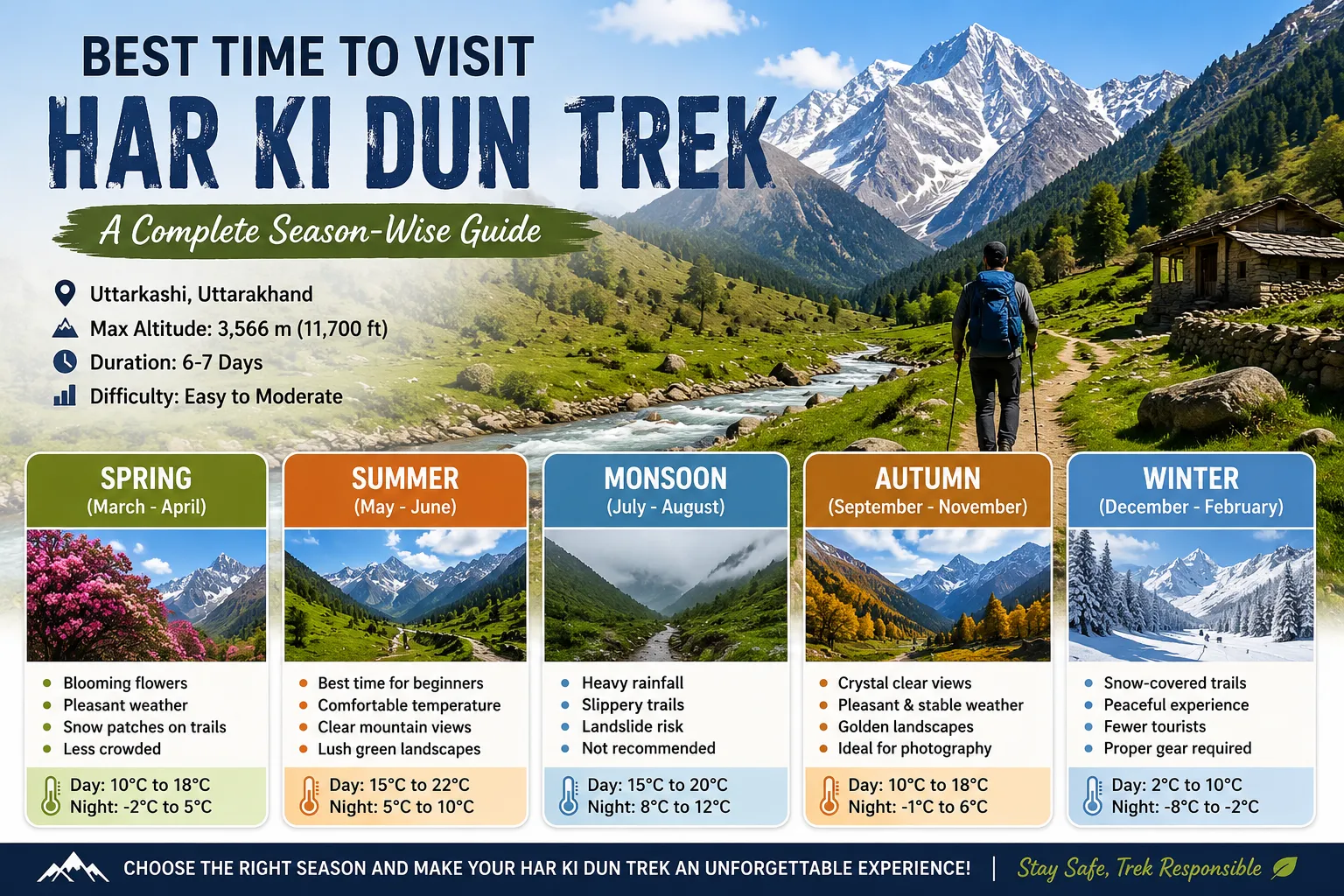 Best Time to Visit Har Ki Dun Trek: A Complete Season-Wise Guide