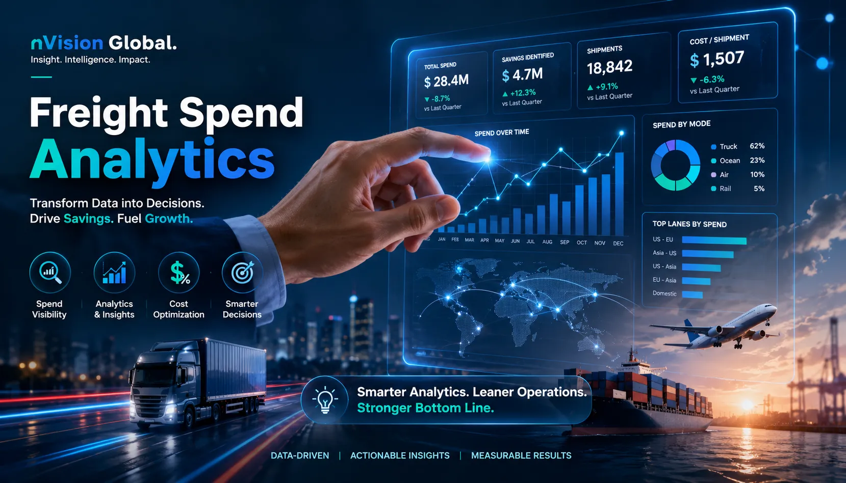 How Freight Spend Analytics Improves Supply Chain Cost Control