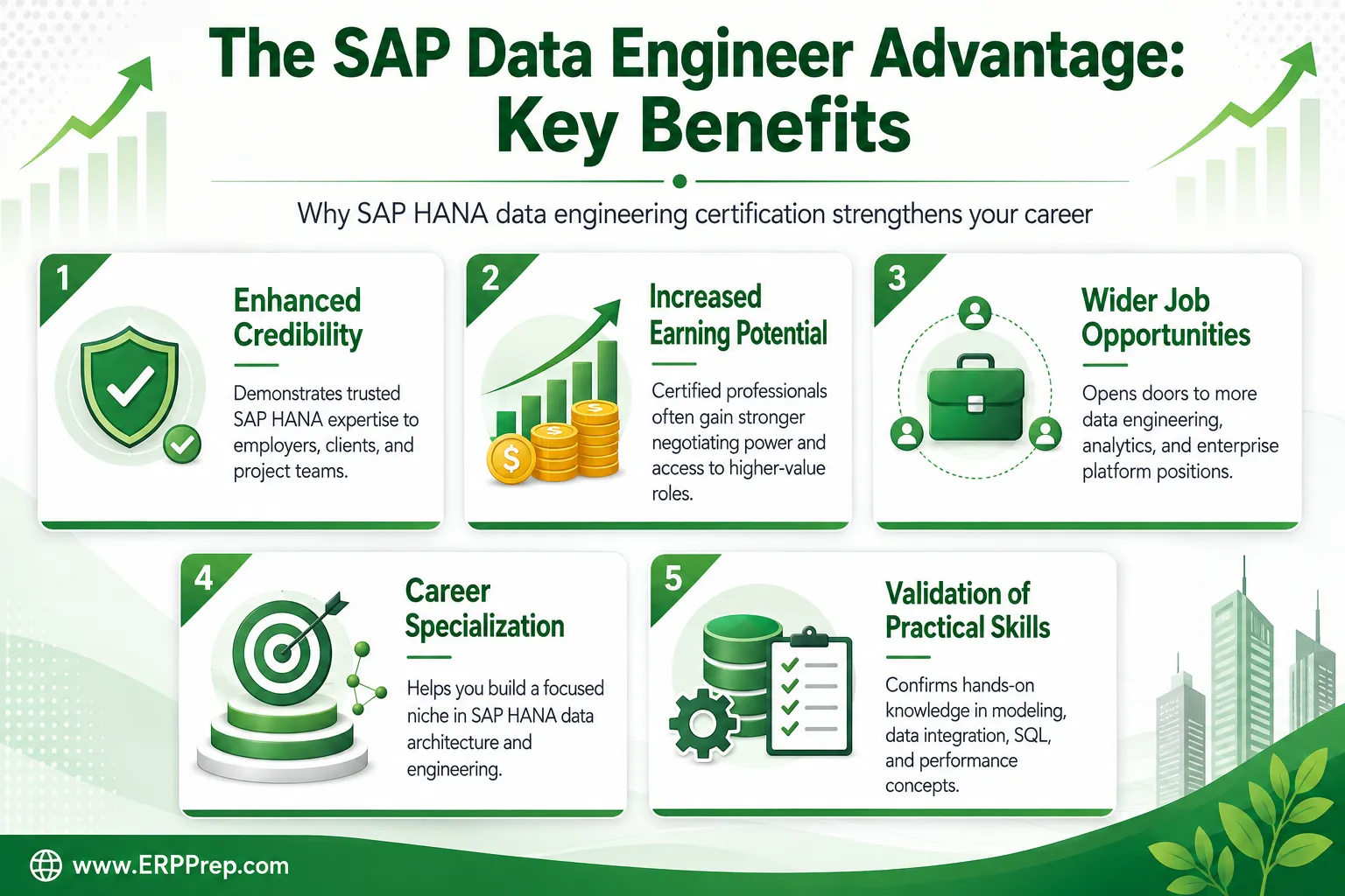 SAP Data Engineer Certification: Your First 3 Steps