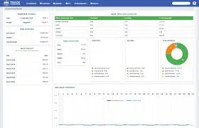 9 Common Problems Solved by Workforce Management Tools