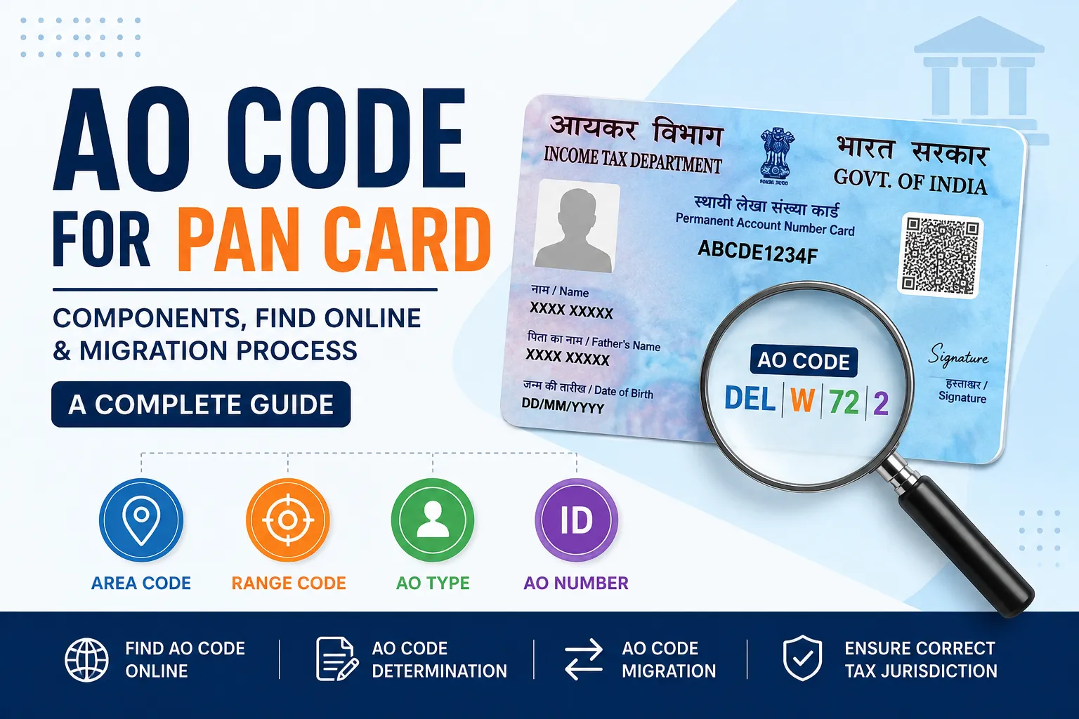 What is the AO code for a PAN Card?
