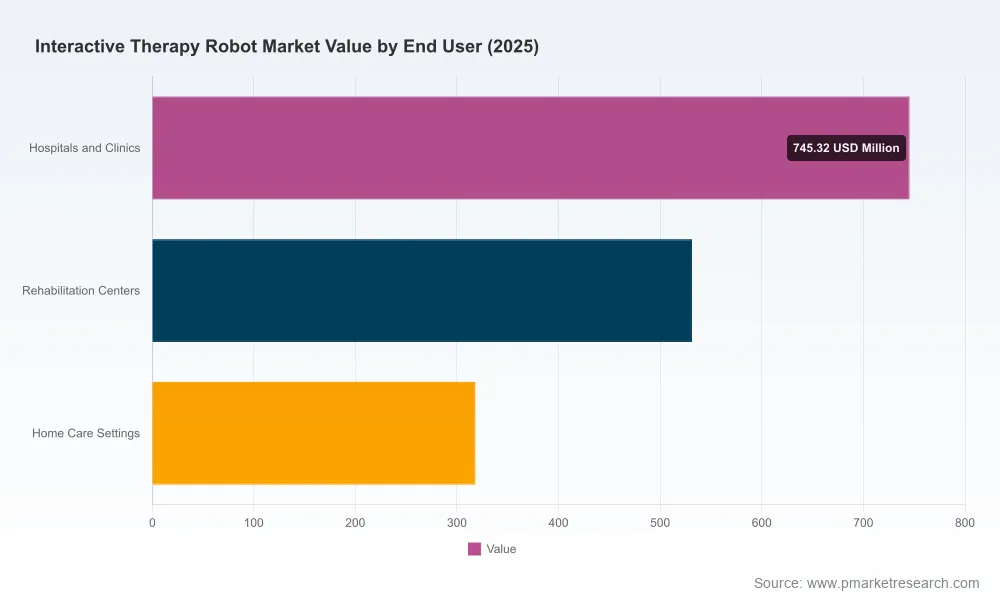 PW Consulting: Interactive Therapy Robot Market to Surge to USD 5,232.3 Million by 2032 on 18.5% CAGR