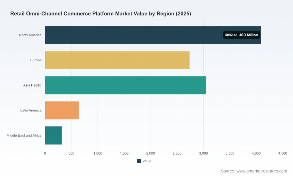 PW Consulting: Retail Omni-Channel Commerce Platform Market to Surge at 18.5% CAGR, Reaching USD 35.6 Billion by 2032