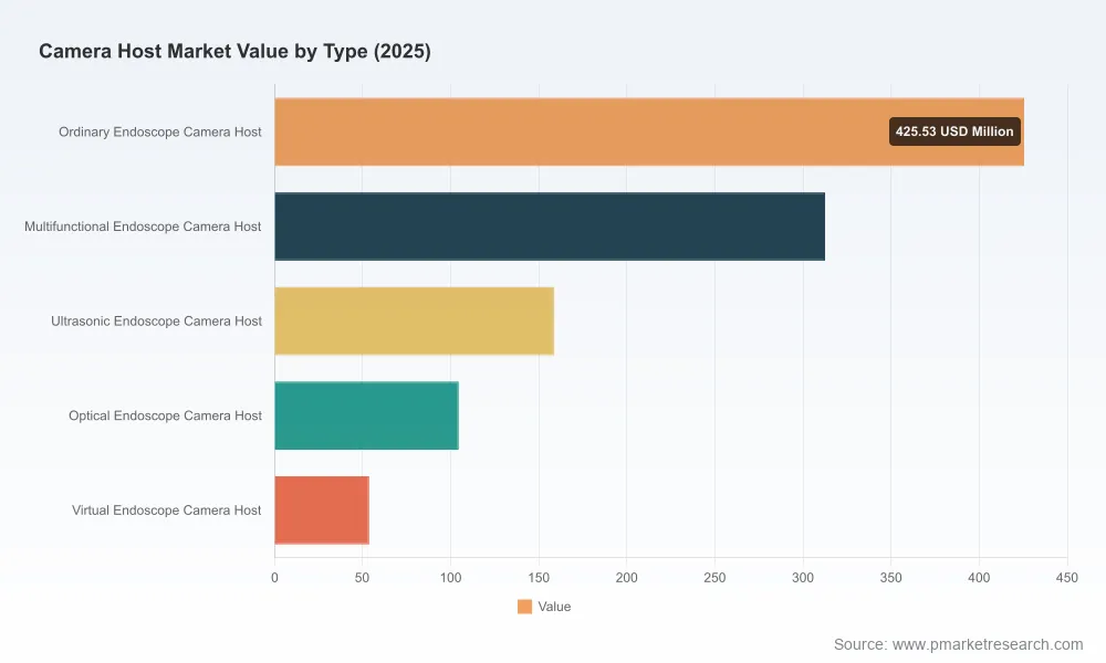 PW Consulting: Camera Host Market Poised to Expand at an 8.5% CAGR, Setting the Stage for Strategic Growth Through 2032