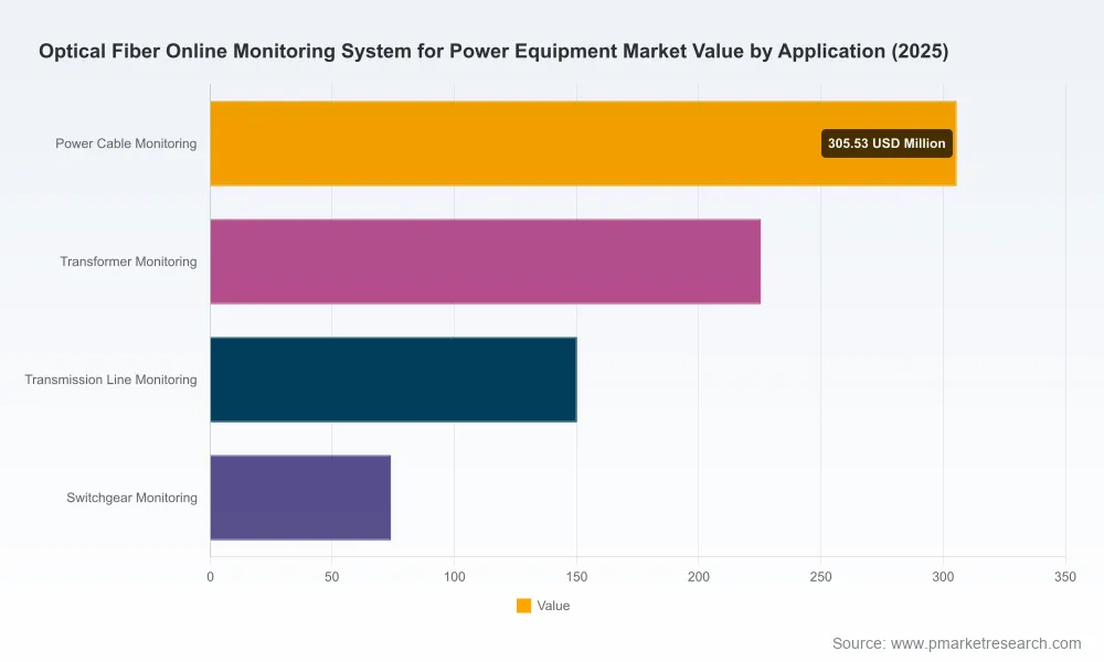 PW Consulting Forecasts Optical Fiber Online Monitoring System Market for Power Equipment to Surge to USD 1,417.24 Million by 2032 on a 9.41% CAGR