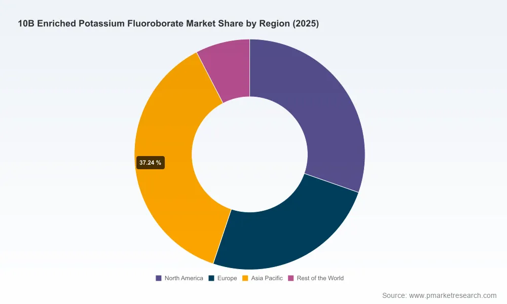 PW Consulting Forecast: 10B Enriched Potassium Fluoroborate Market to Expand at a 6.41% CAGR Through 2032