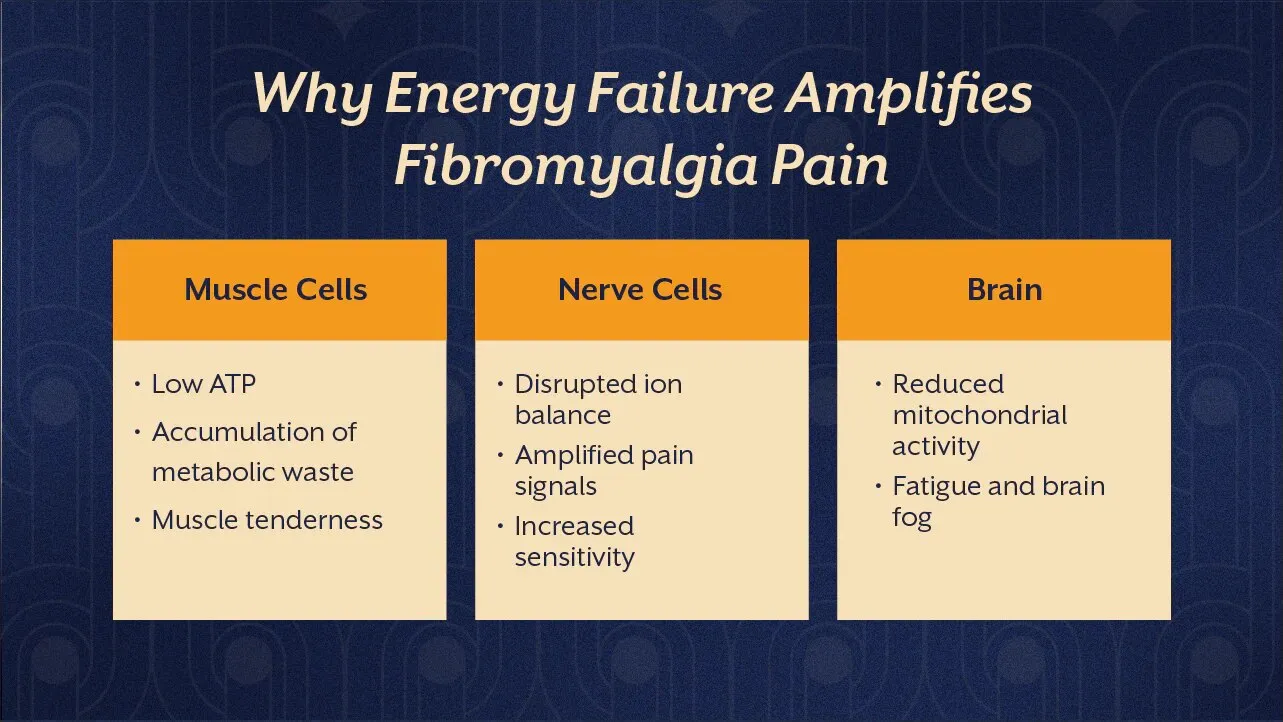 Fibromyalgia and Low Magnesium: The Piece Most People Are Missing