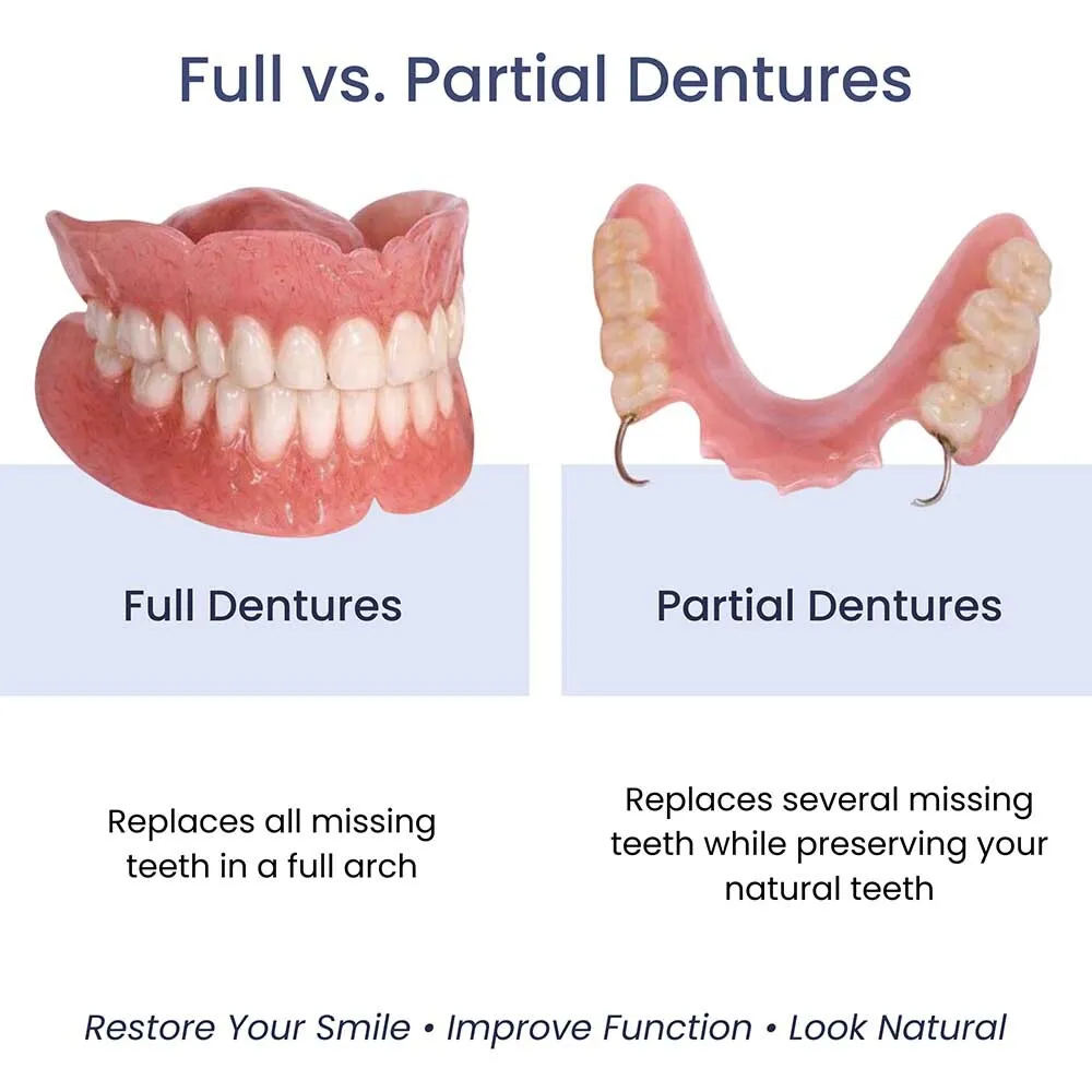 What You Need to Know About Dentures in Hudson, FL?
