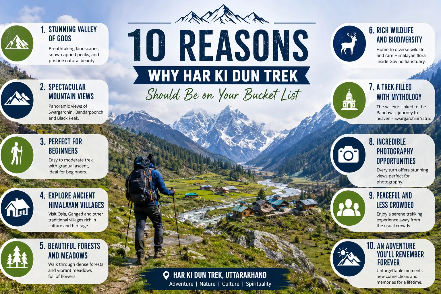 10 Reasons Why Har Ki Dun Trek Should Be on Your Bucket List