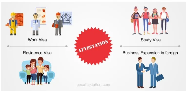 Passport Attestation for ITIN in the USA: Complete Guide for Indian Applicants (2026)