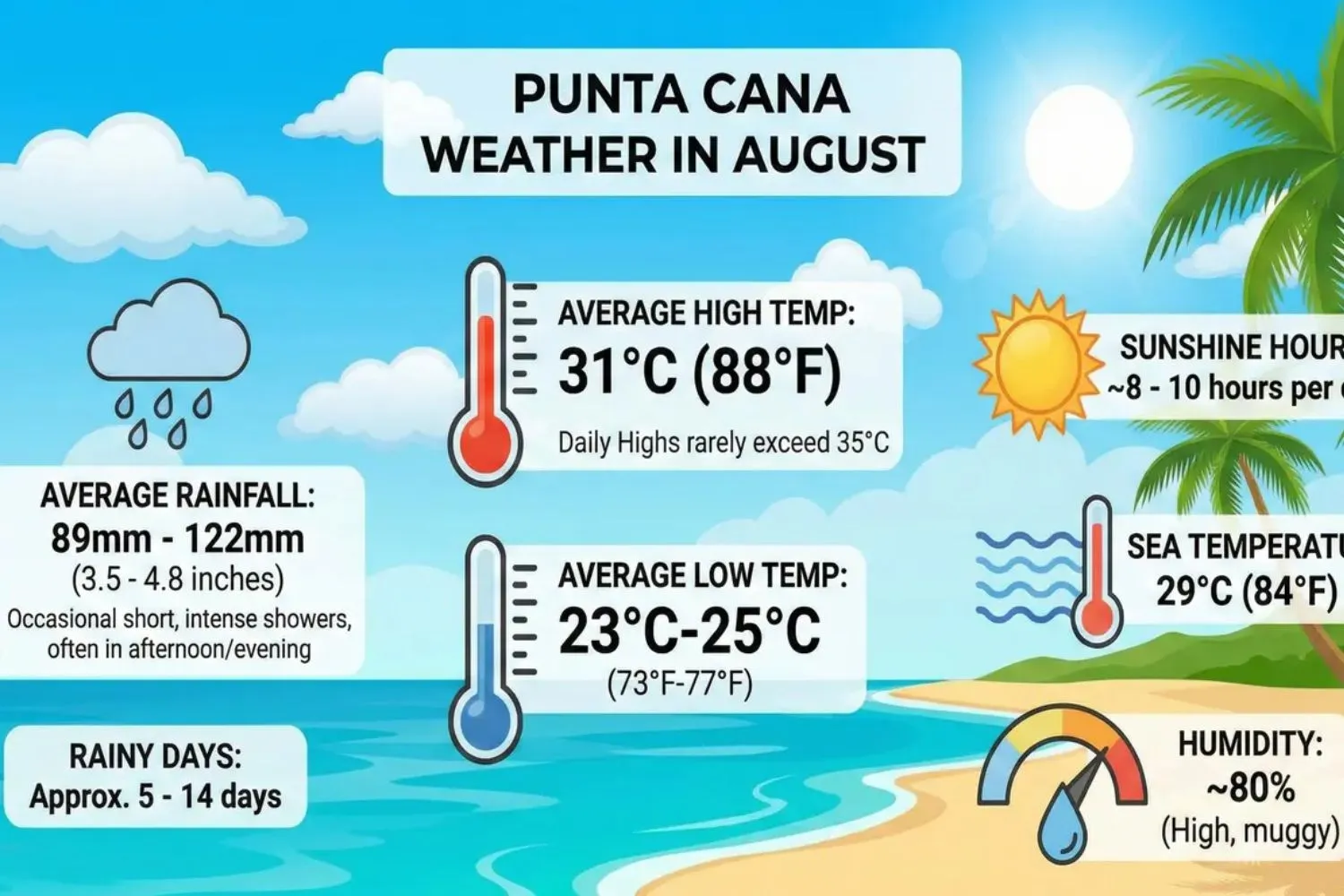 Punta Cana Weather in August - What to Expect and How to Prepare