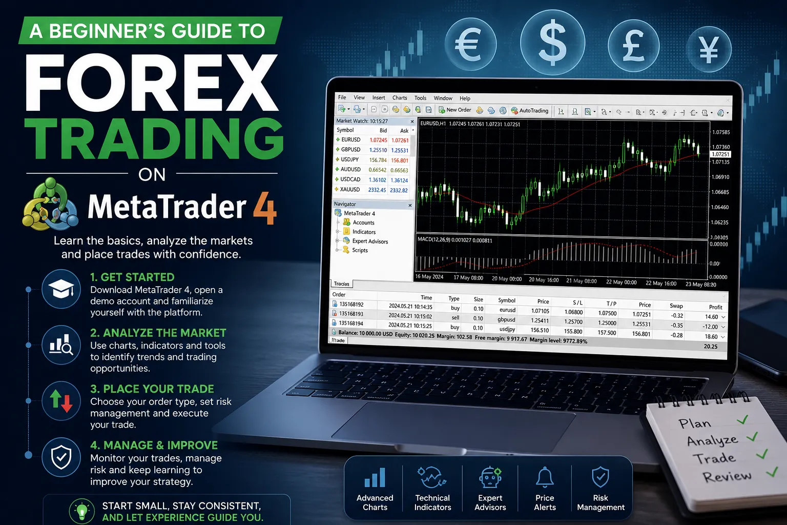 A Beginner's Guide to Forex Trading on MetaTrader