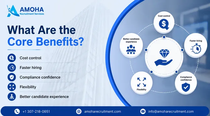 What Is Recruitment Process Outsourcing? Benefits, Process, and Best Practices