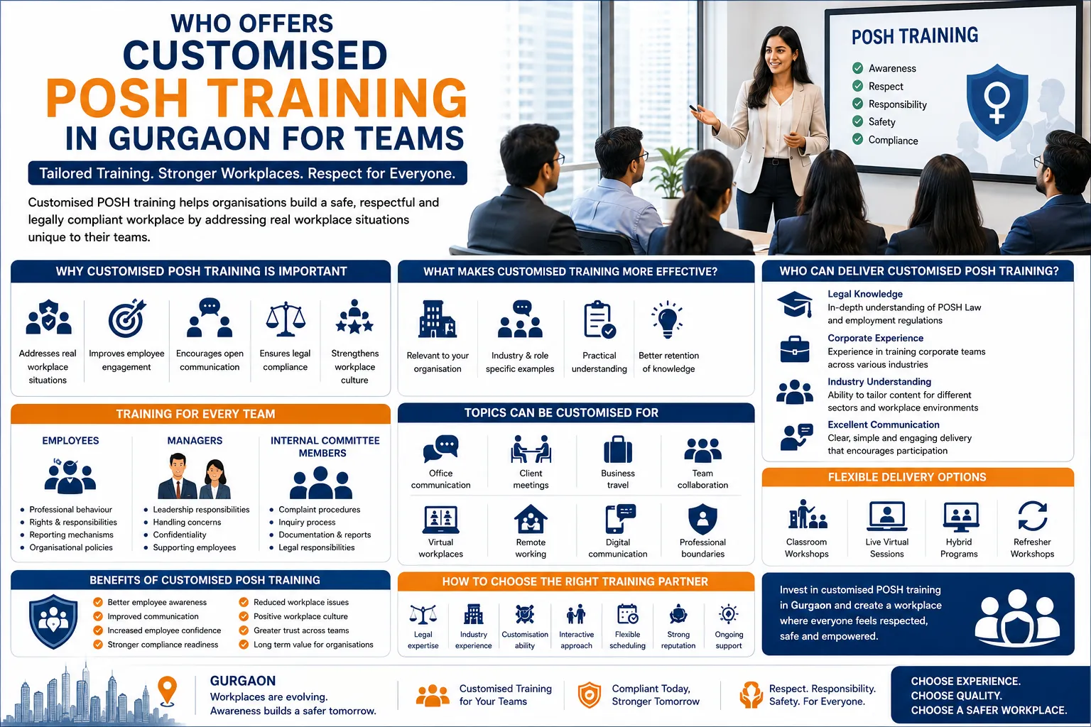 Who Offers Customised Posh Training in Gurgaon for Teams