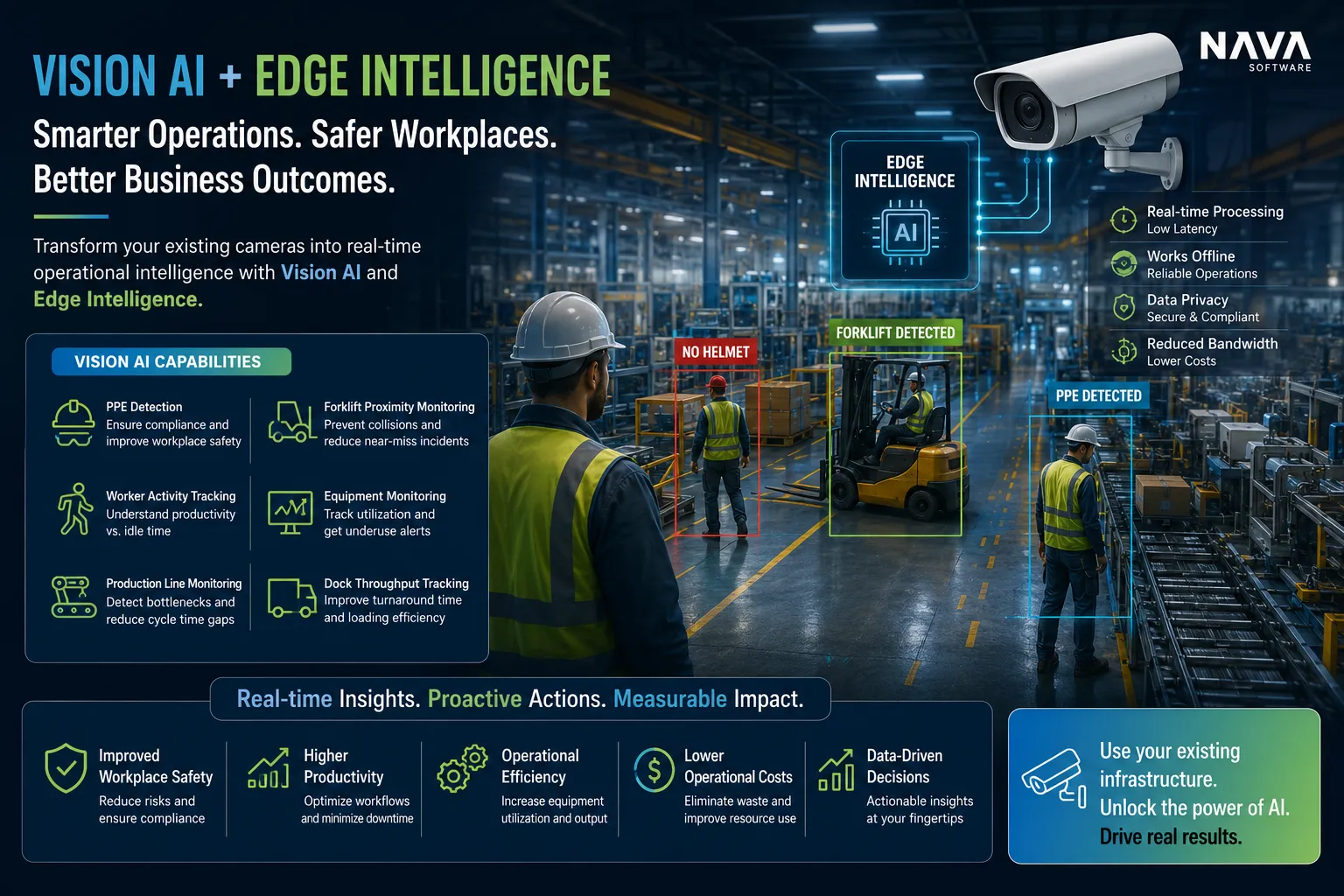 How Vision AI and Edge Intelligence Are Transforming