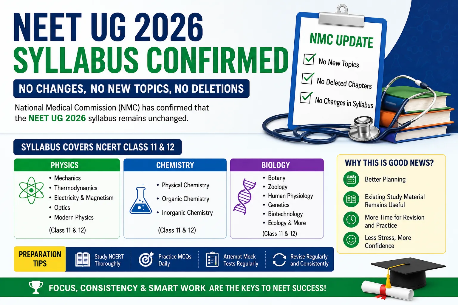 NEET UG 2026 Syllabus Confirmed: Everything Aspirants Need to Know