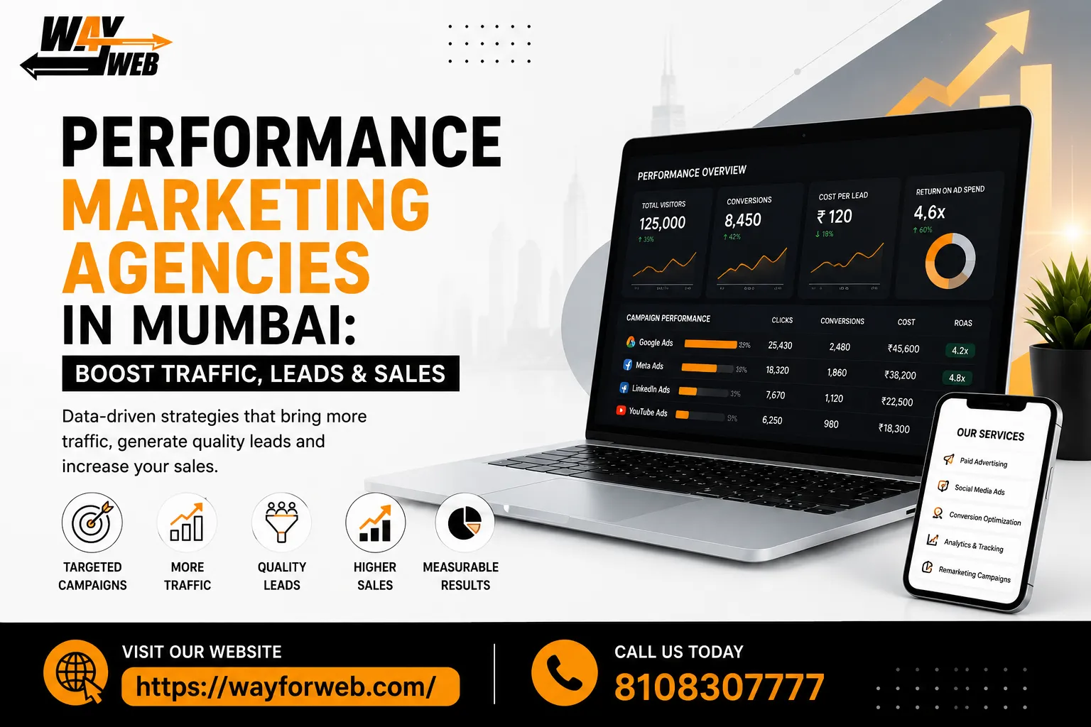 Performance Marketing Agencies in Mumbai: Boost Traffic, Leads & Sales