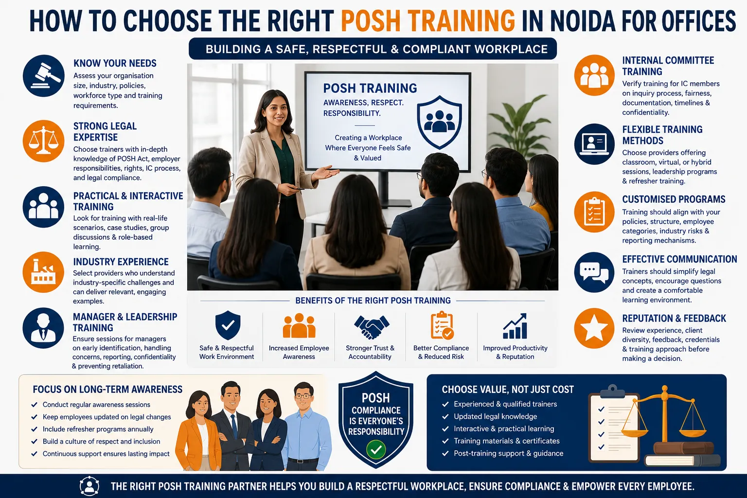 How to Choose the Right Posh Training in Noida for Offices