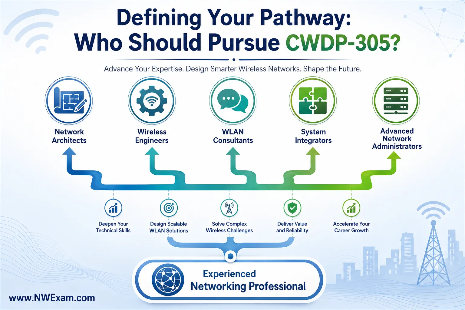 Beyond the Books: CWDP-305 Insights You Need